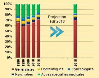 repartition des visites 2016 repartition des visites 2016