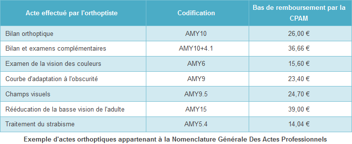 Remboursement ophtalmo