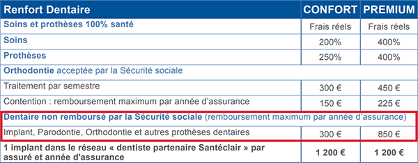 Renfort orthodontie adulte - mutuelle