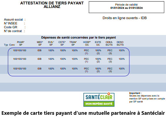 Exemple de carte tiers payant d’une mutuelle partenaire à Santéclair