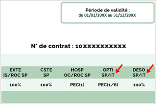 Carte mutuelle Itelis Carte mutuelle Itelis
