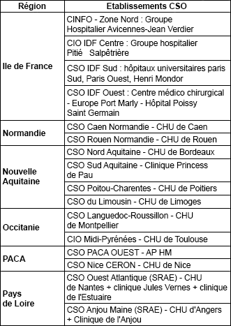 Remboursement Bypass Sécu – liste 37 centres hospitaliers agréés