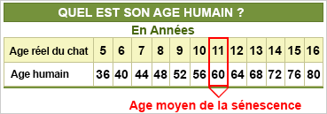 Age humain Age humain