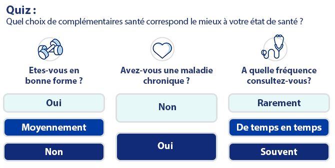 3 questions préliminaires avant de choisir sa mutuelle