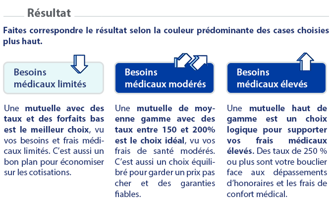Types de mutuelle santé à choisir 