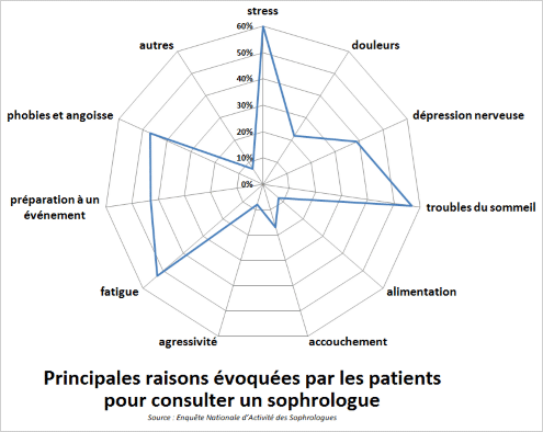 consultation sophrologue