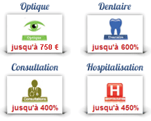 Hypnose prix remboursement