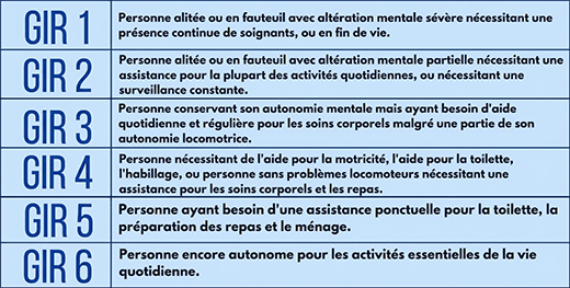 prix mutuelle EHPAD - GIR