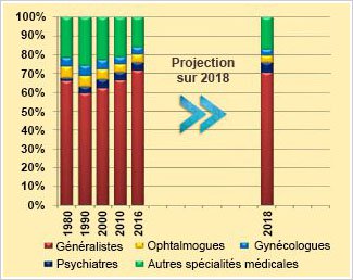 repartition des visites 2016 repartition des visites 2016