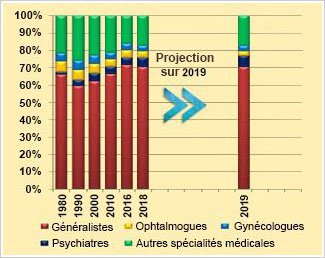 Répartition des visites 2019 repartition des visites 2016