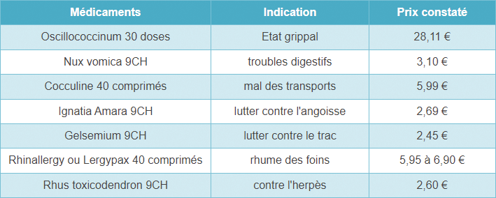 Liste des médicaments homéopathiques les plus remboursés par les mutuelles