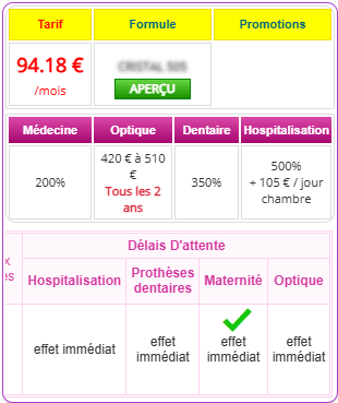 mutuelle maternité sans délai de carence comparatif 