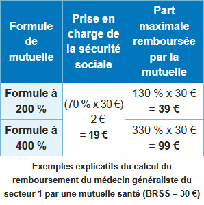 Calcul remboursement médecin généraliste - secteur 1 Calcul du remboursement médecin généraliste - secteur 1