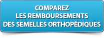 Comparateur mutuelle