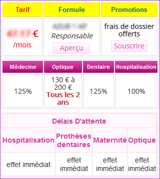 Trouver et souscrire une mutuelle sans délai carence