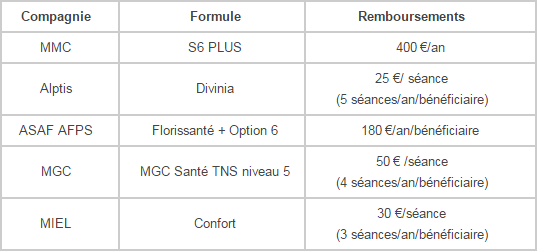 Remboursement aromathérapie Remboursement aromathérapie